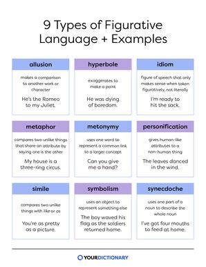 figurative language easy definition